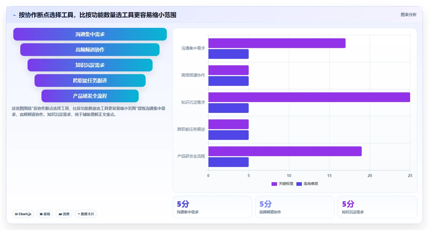 团队协作新趋势：2026年最值得尝试的5大team软件怎么用指南