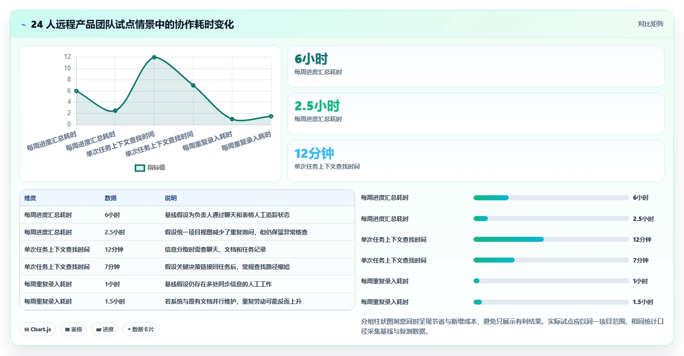 远程团队必备：2026年最受欢迎的5大任务协同软件推荐