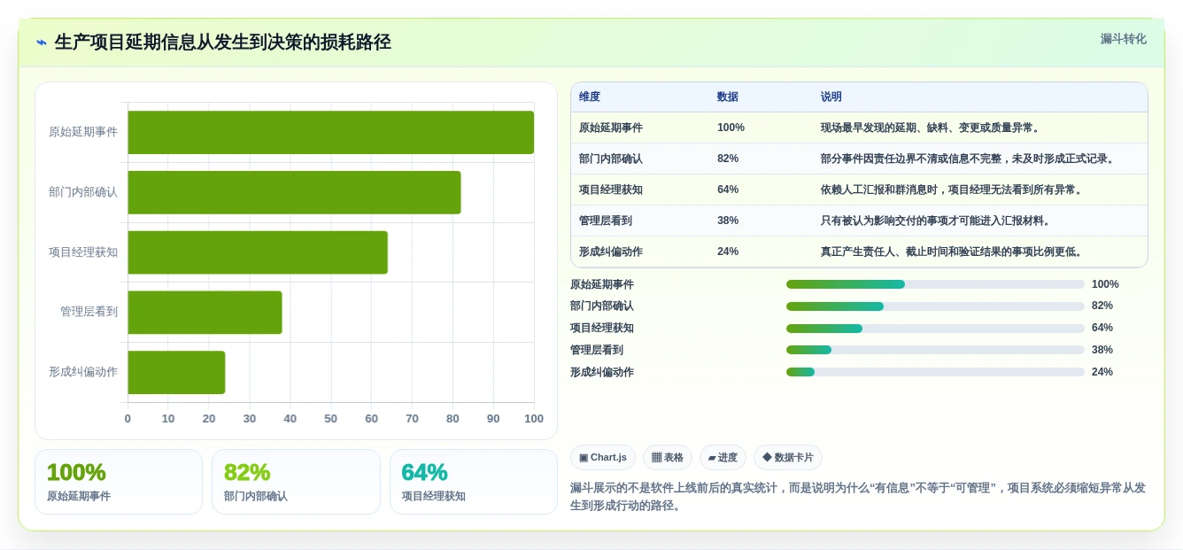 2026年生产项目管理软件大盘点:6款提升效率的顶级工具