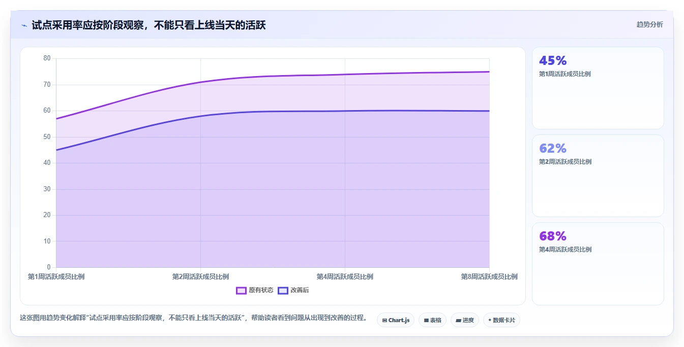 项目经理必读:2026年最受欢迎的5大planner项目管理软件推荐