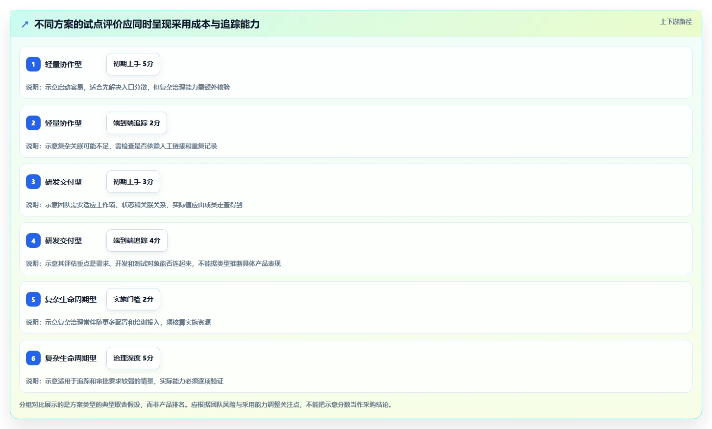 2026年能提升交付质量的需求管理工具哪个好用?深度测评与选型指南