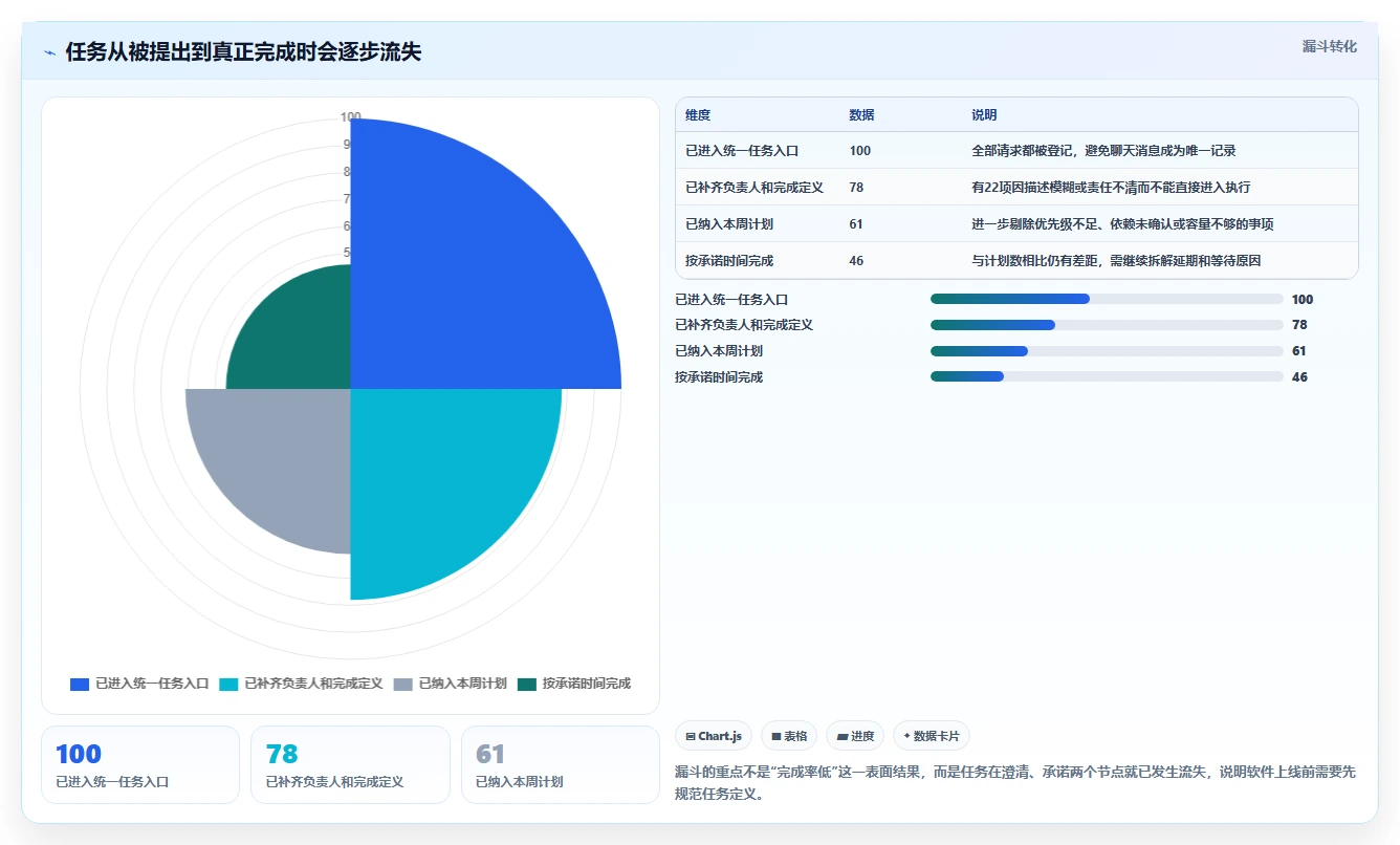 提升团队生产力:2026年5款必备今日任务软件推荐