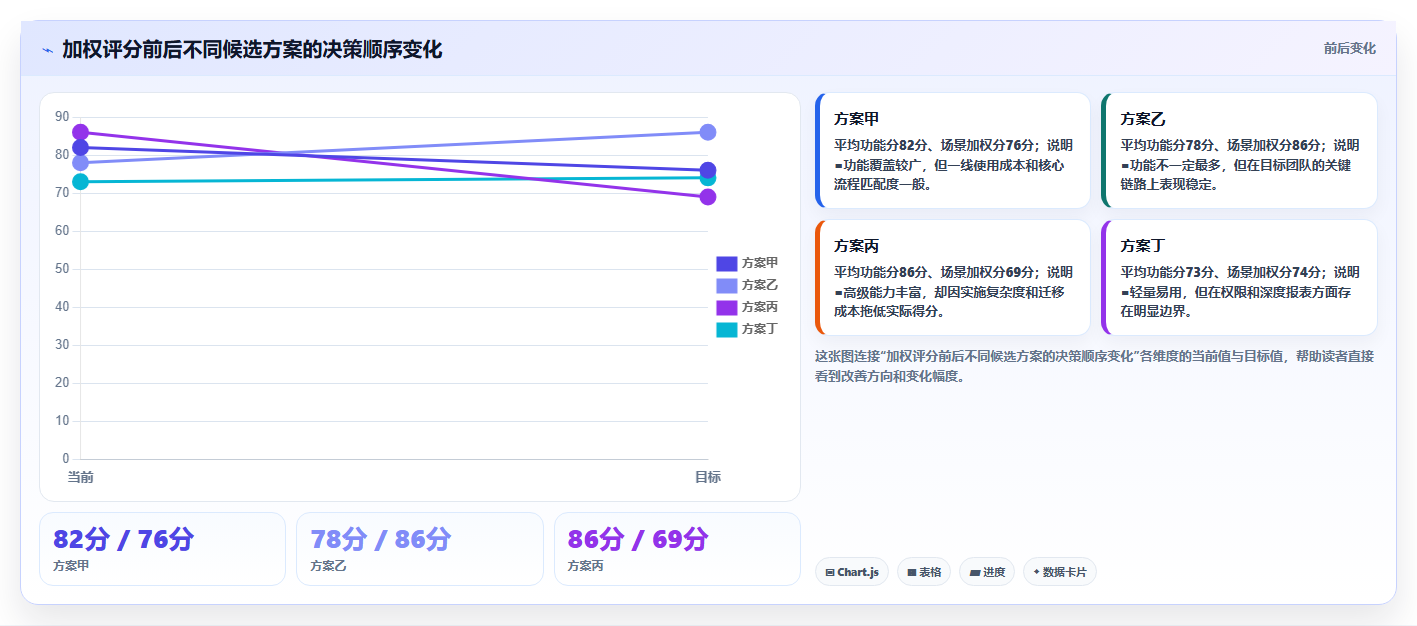 2026主流项目管理工具有哪些?多场景选型测评与避坑指南