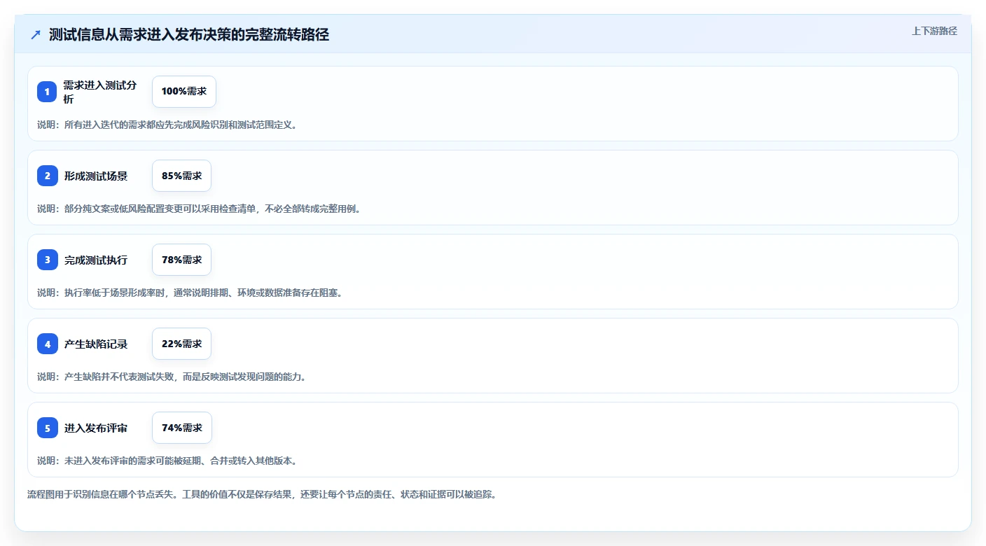如何选择最适合你的设计测试用例工具?2026年选型指南