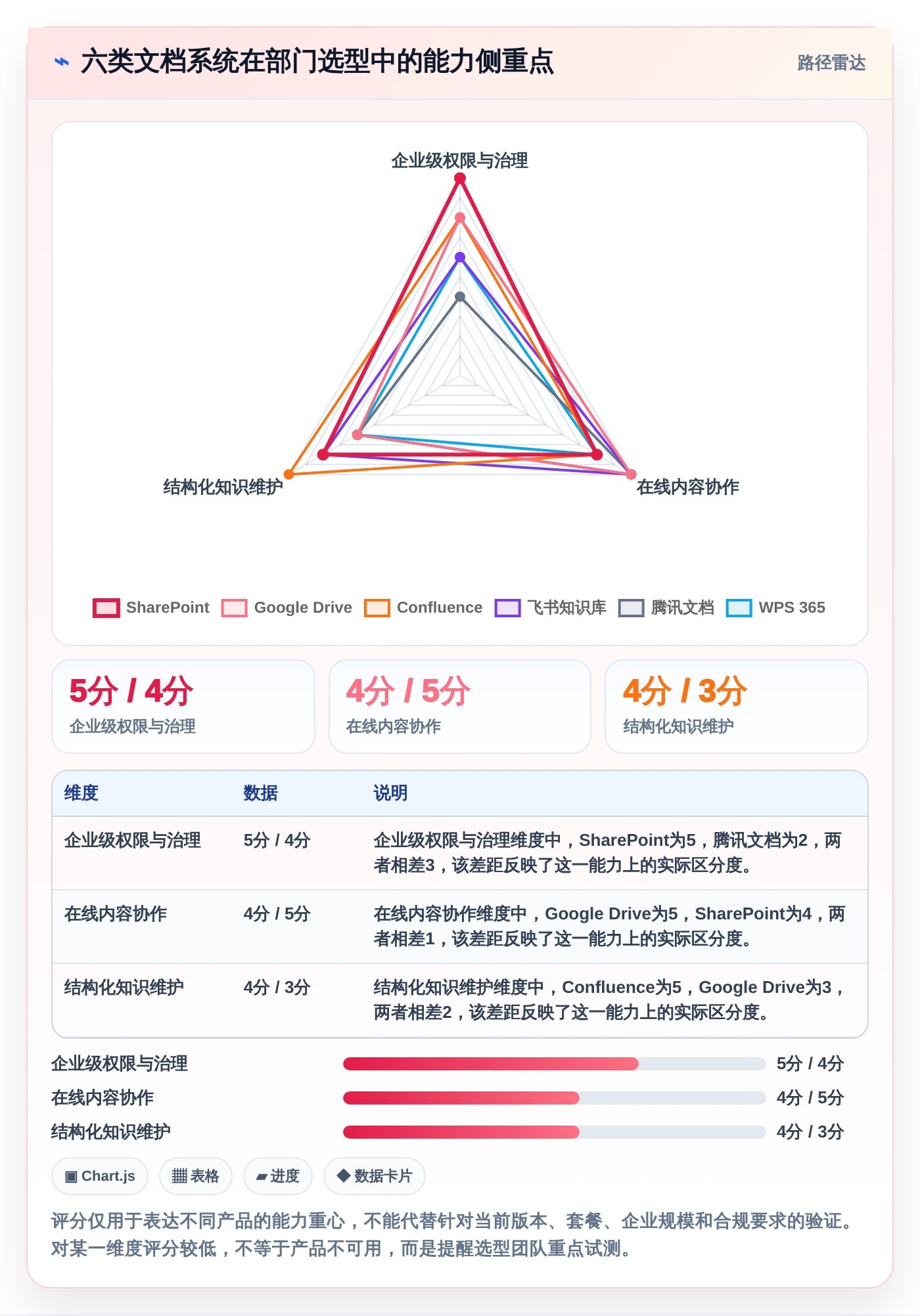 2026年效率之选：6大部门文档管理系统工具深度对比