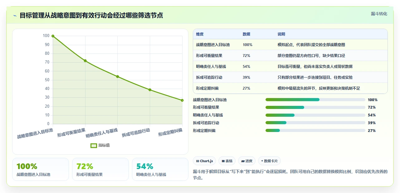 提升团队效率：2026年最受欢迎的7款OGSM目标管理工具推荐