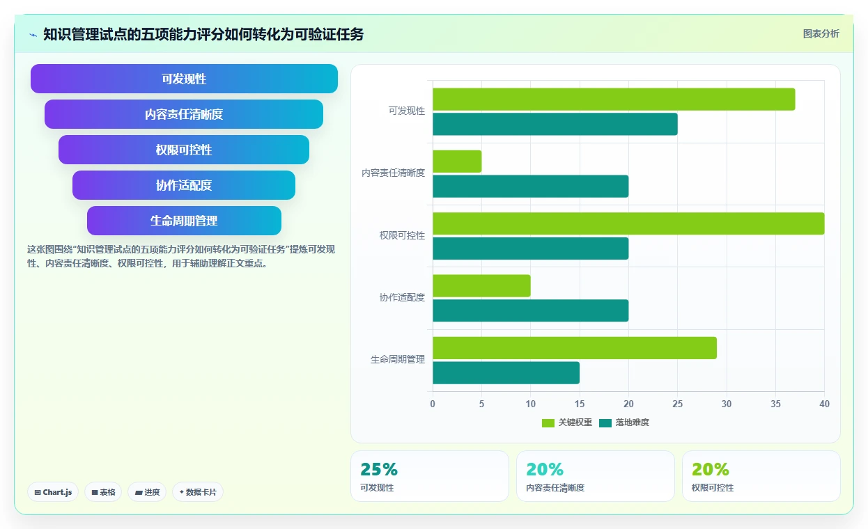 2026年微软知识管理系统大比拼:6款顶级工具助力企业效率飞跃