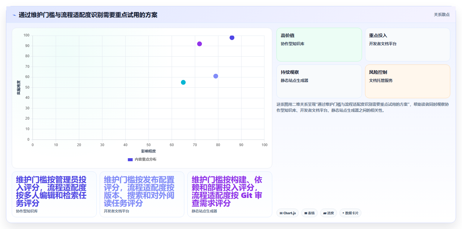 提升团队效率：2026年最值得投资的6大记录开发文档的软件