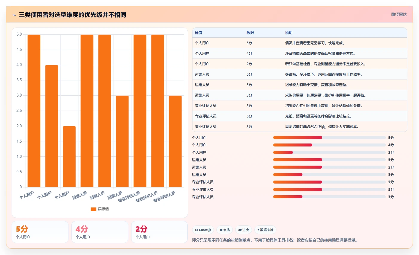 选择困难症?2026年摄像头测试工具选购指南