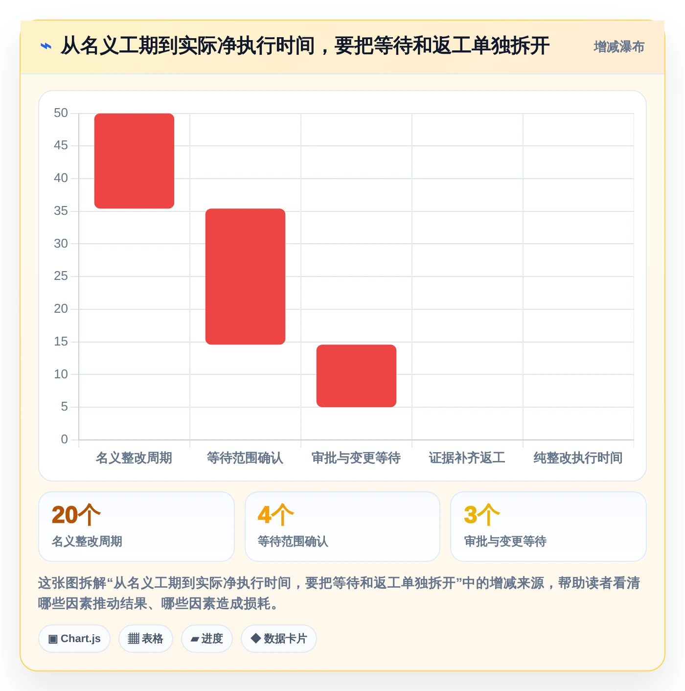 项目经理必读:2026年最受欢迎的5大等保项目管理系统工具盘点