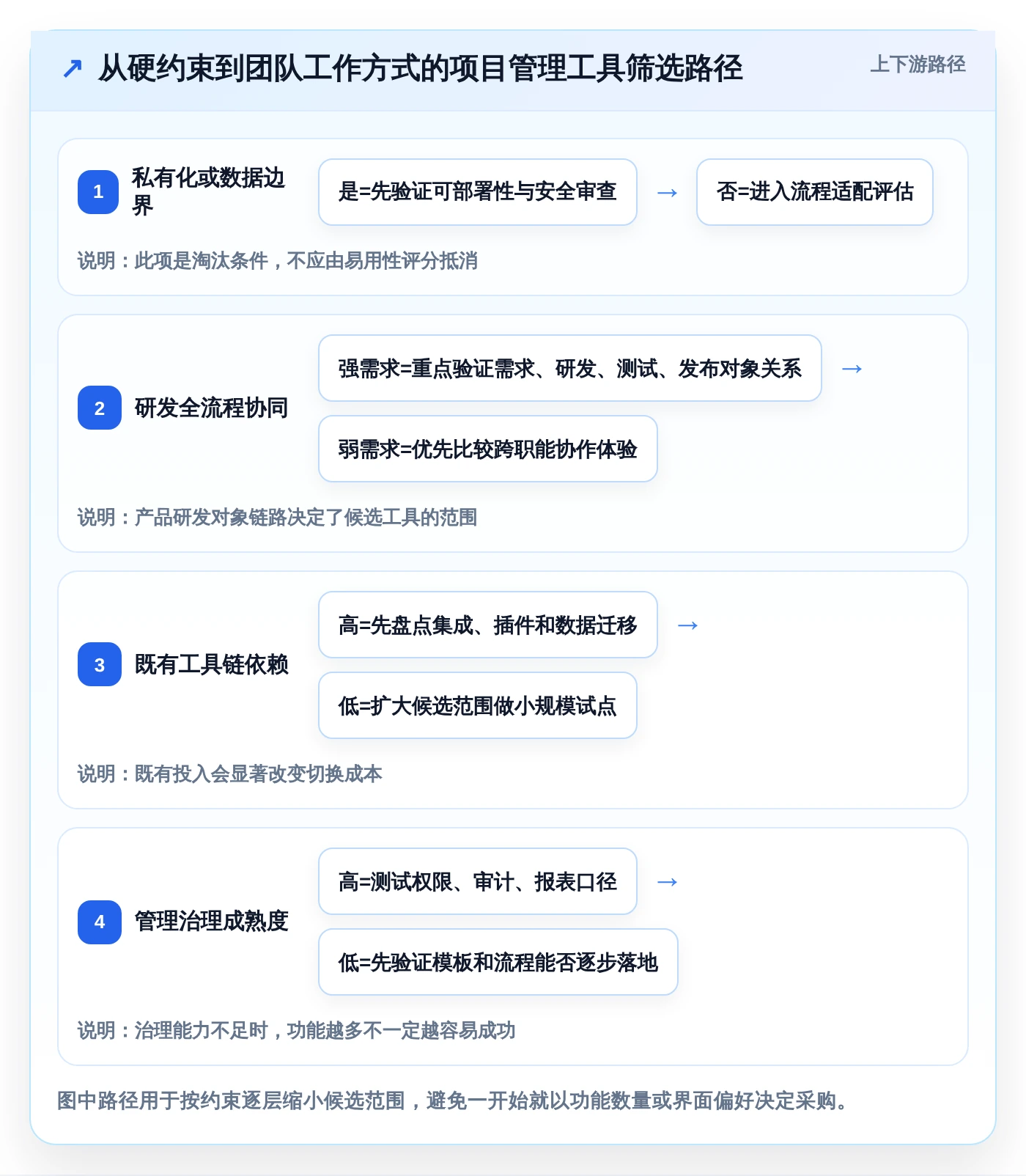 2026年项目管理新趋势：6款顶级使用PingCode软件工具深度对比