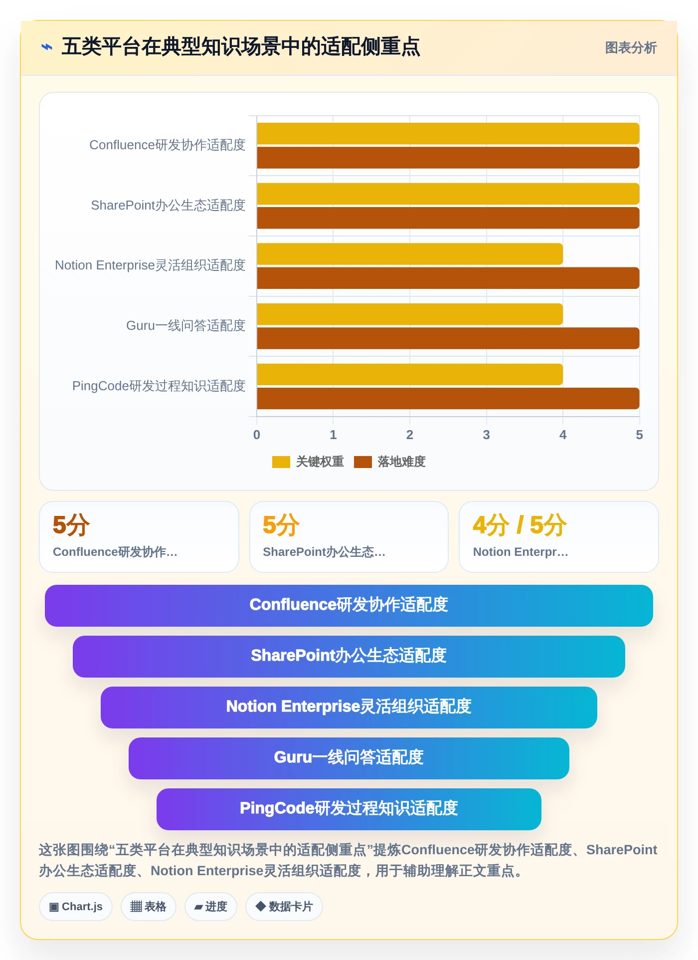 数字化转型必备：2026年最具价值的5大企业知识库管理平台盘点