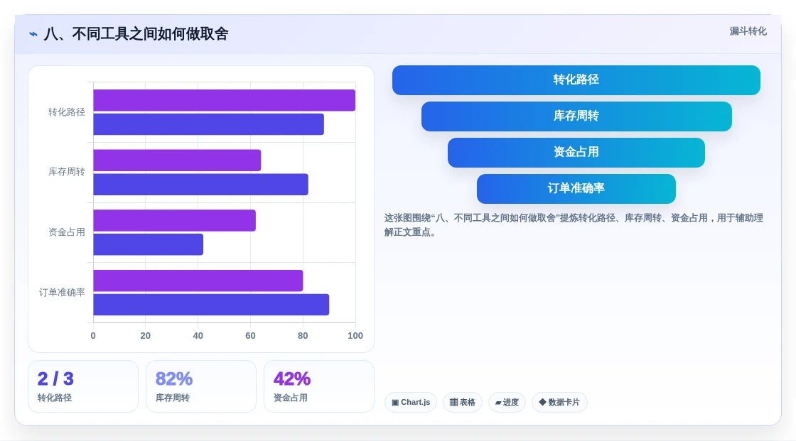 八、不同工具之间如何做取舍