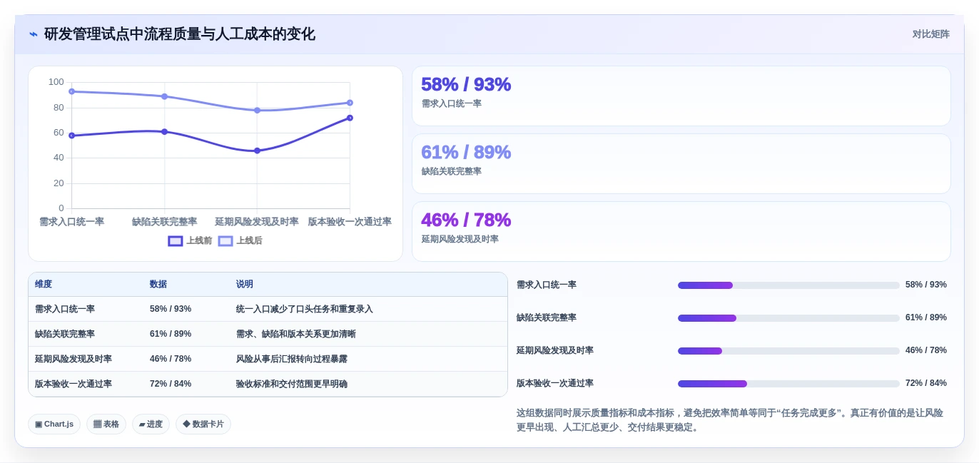 2026年效率革命:6款顶尖在线管理工具深度对比