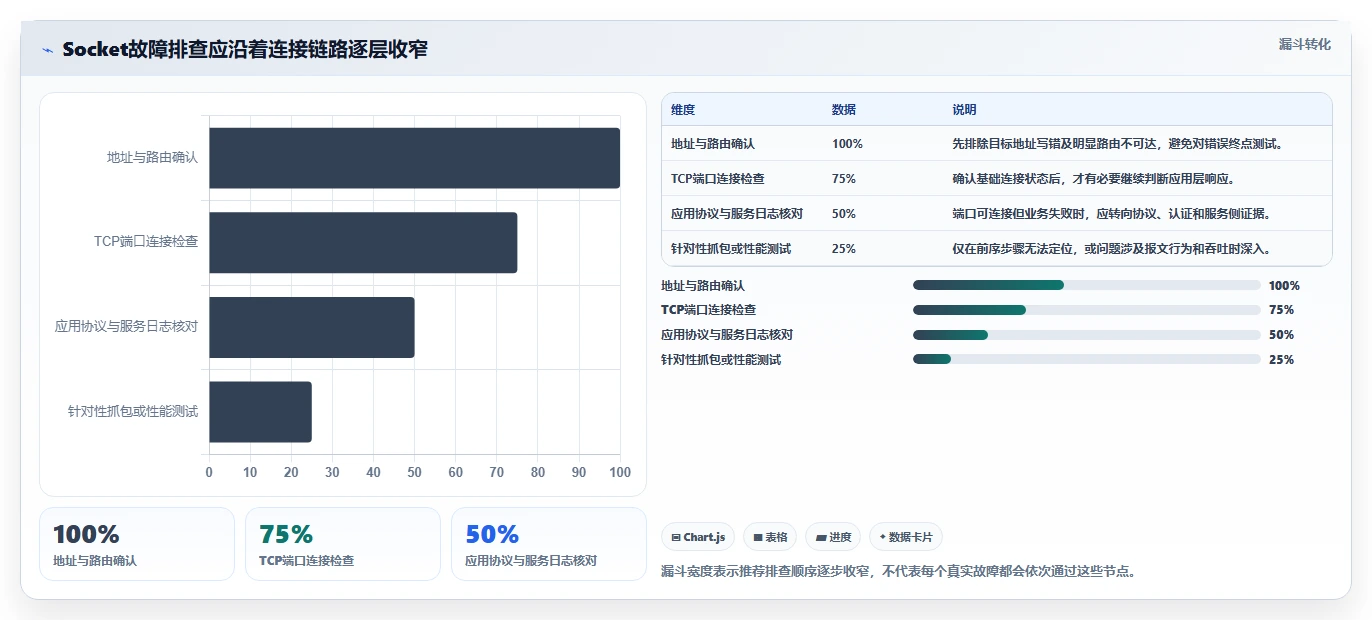 2026年必看：6款高效socket测试工具对比分析