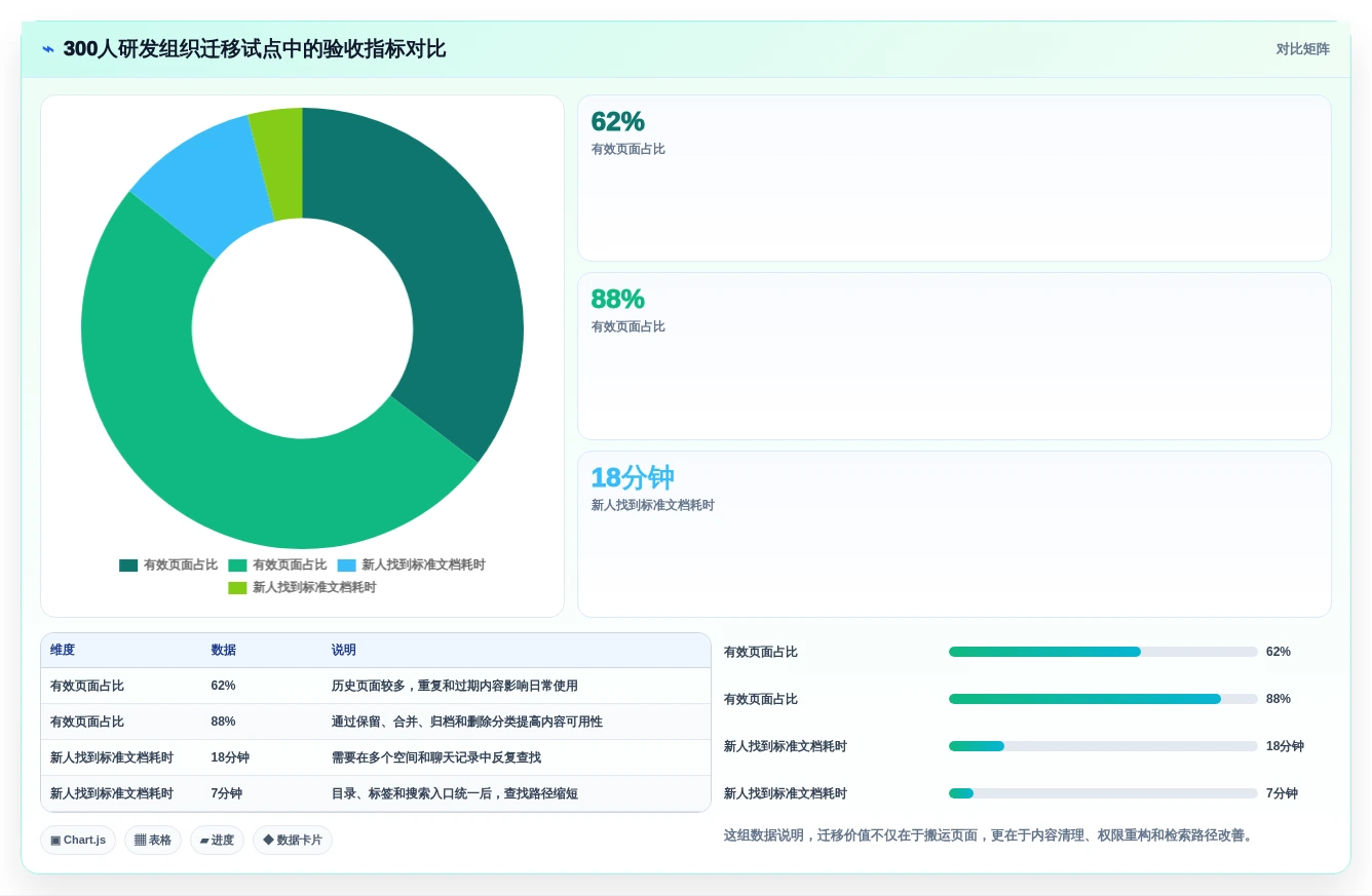 提升协作效率!5款热门confluence本地化部署工具深度分析