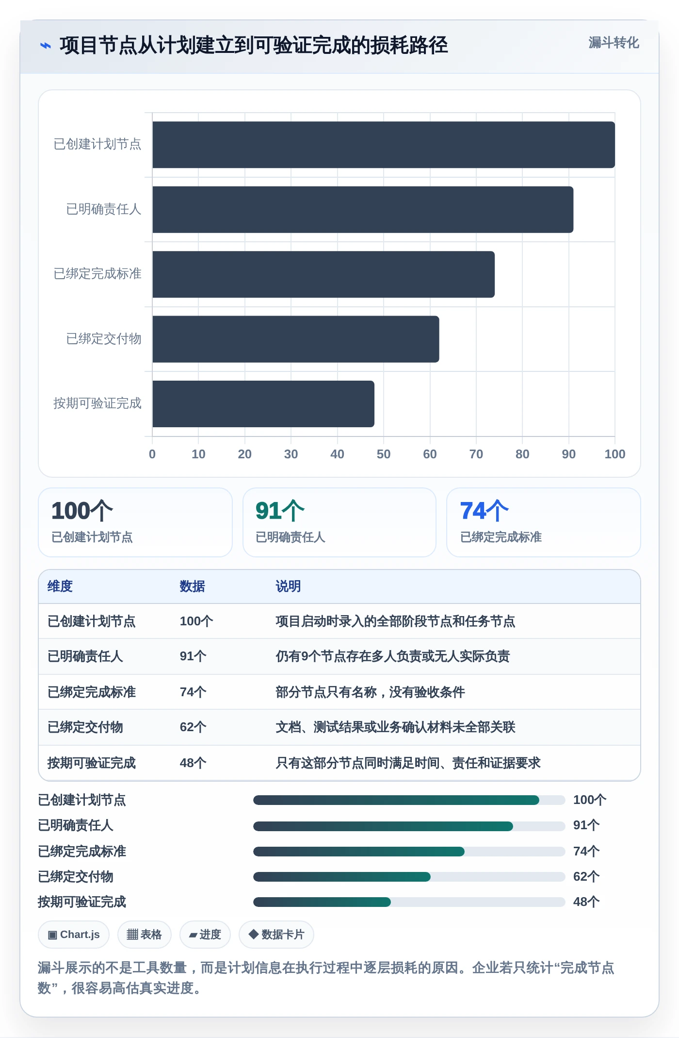 项目进度管理神器:2026年最受欢迎的5大企业级计划节点管理的软件盘点