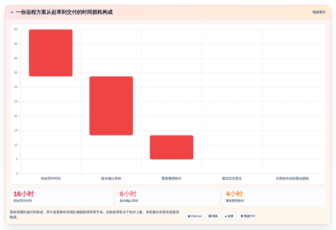 远程办公新选择:2026年最受欢迎的5大在线文档协作软件