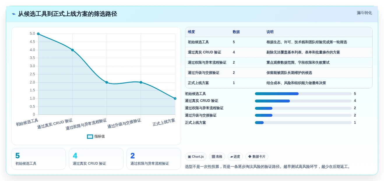 Laravel管理系统选型指南:2026年不可错过的5款顶级工具