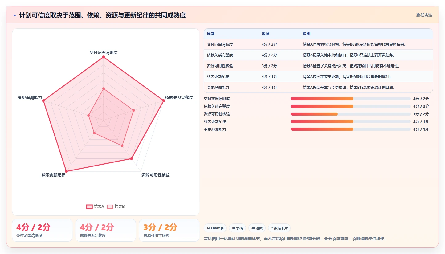 新手项目经理必读:如何快速上手project项目管理软件好学吗?2026年最新指南