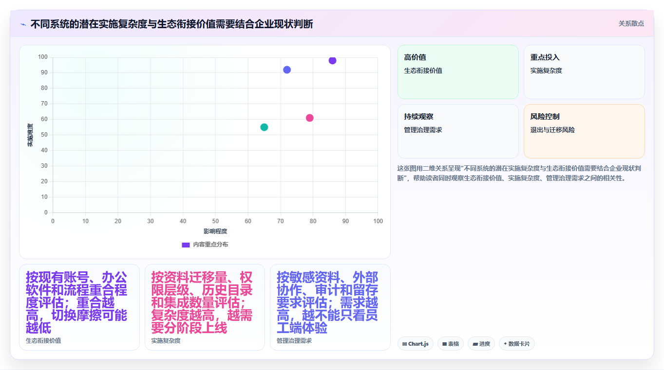 打造智能办公：2026年最值得投资的5款文档资料管理系统