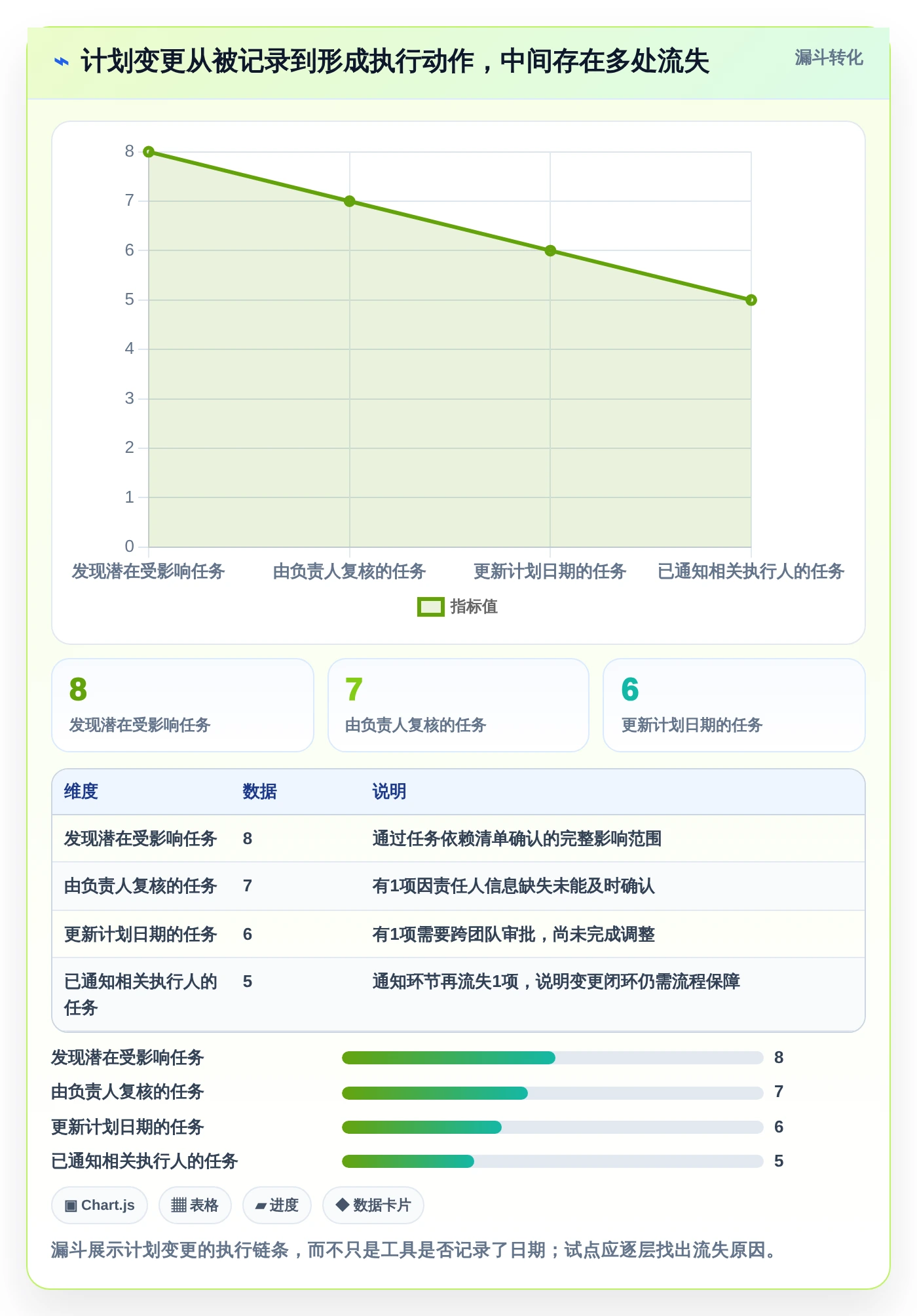 如何选择最适合你的excel编写项目计划工具?2026年最新选型指南