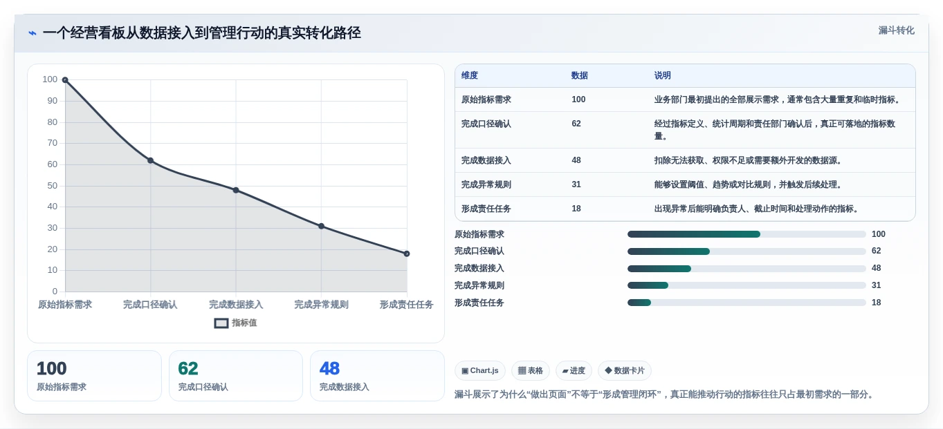 突破传统:2026年最具创新力的5款可视化管理软件盘点