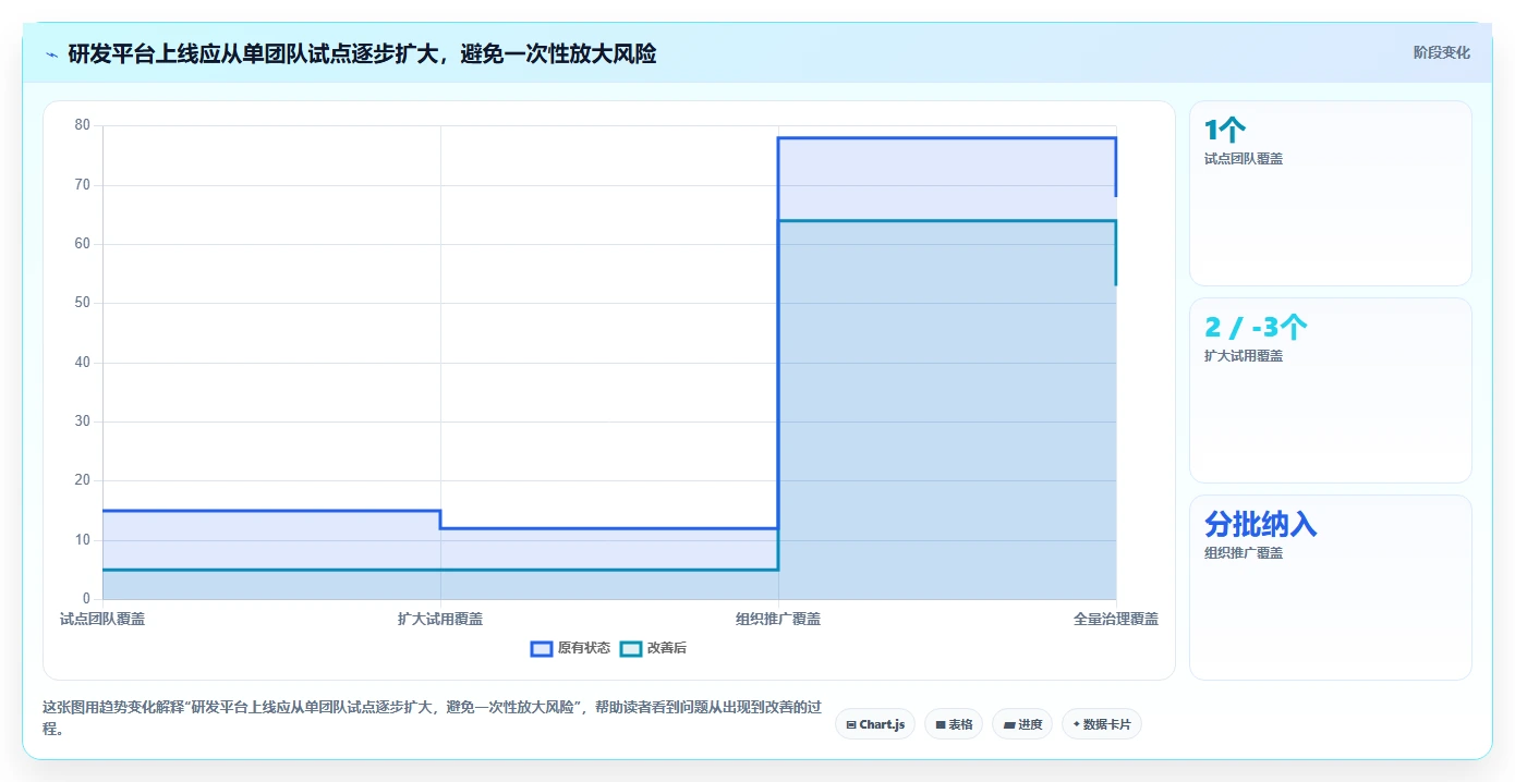 2026年效率之选:6大研发应用平台工具深度对比