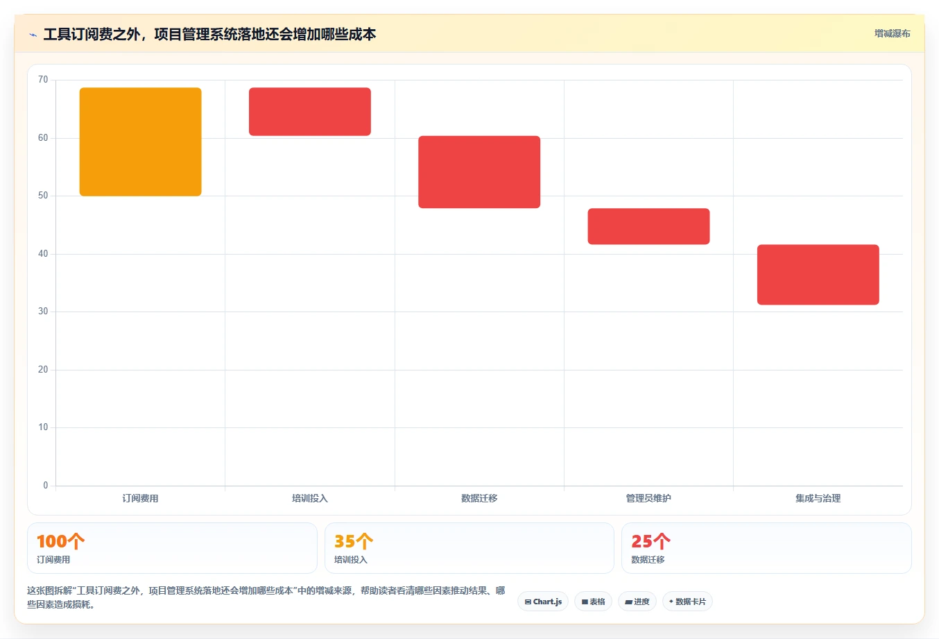 2026年10款易上手项目管理工具推荐：从企业级到轻量化的选型指南