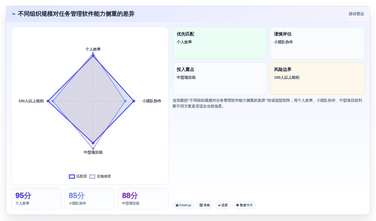 从入门到精通：2026年最好的任务管理软件选购指南