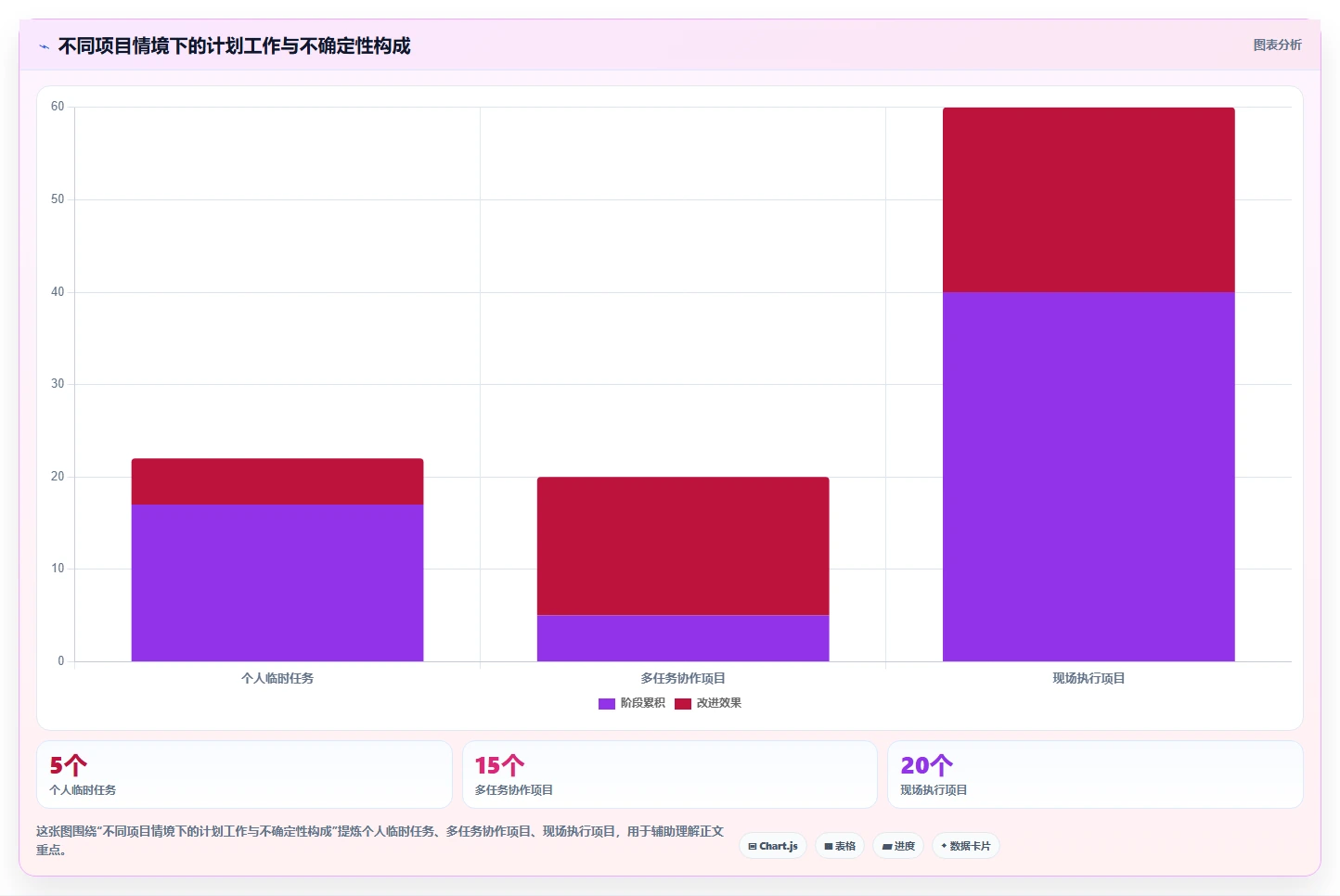 提升效率新选择:2026年最受欢迎的5大工期计算在线计算工具盘点