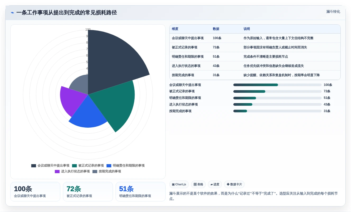 2026年效率之选:6款顶级工作事项记录软件大盘点