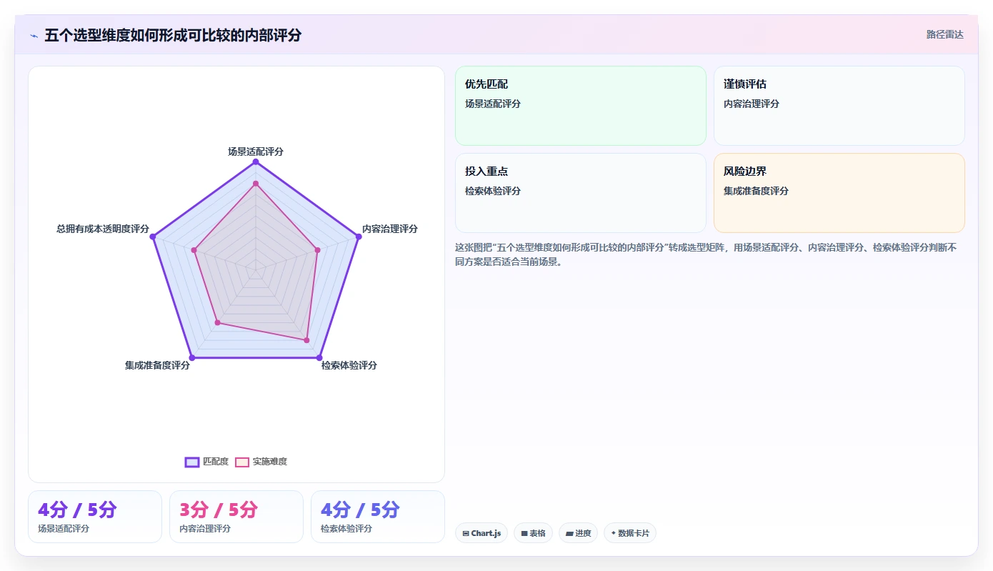 突破学习瓶颈:2026年6款领先共性知识学习管理系统工具盘点