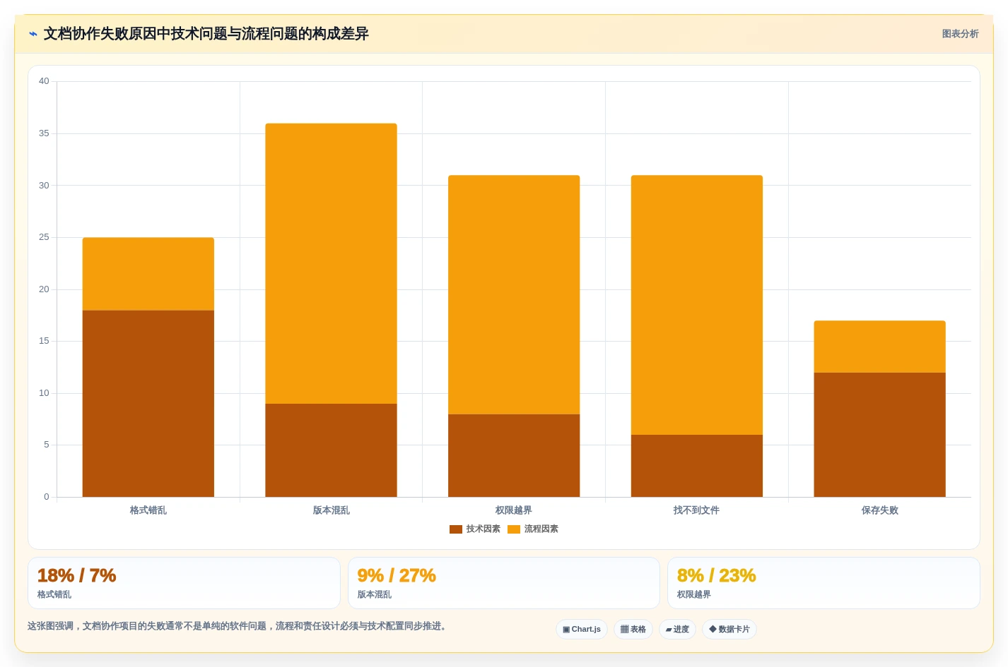 企业协作新篇章:2026年必备的5大局域网内协同编辑文档软件推荐