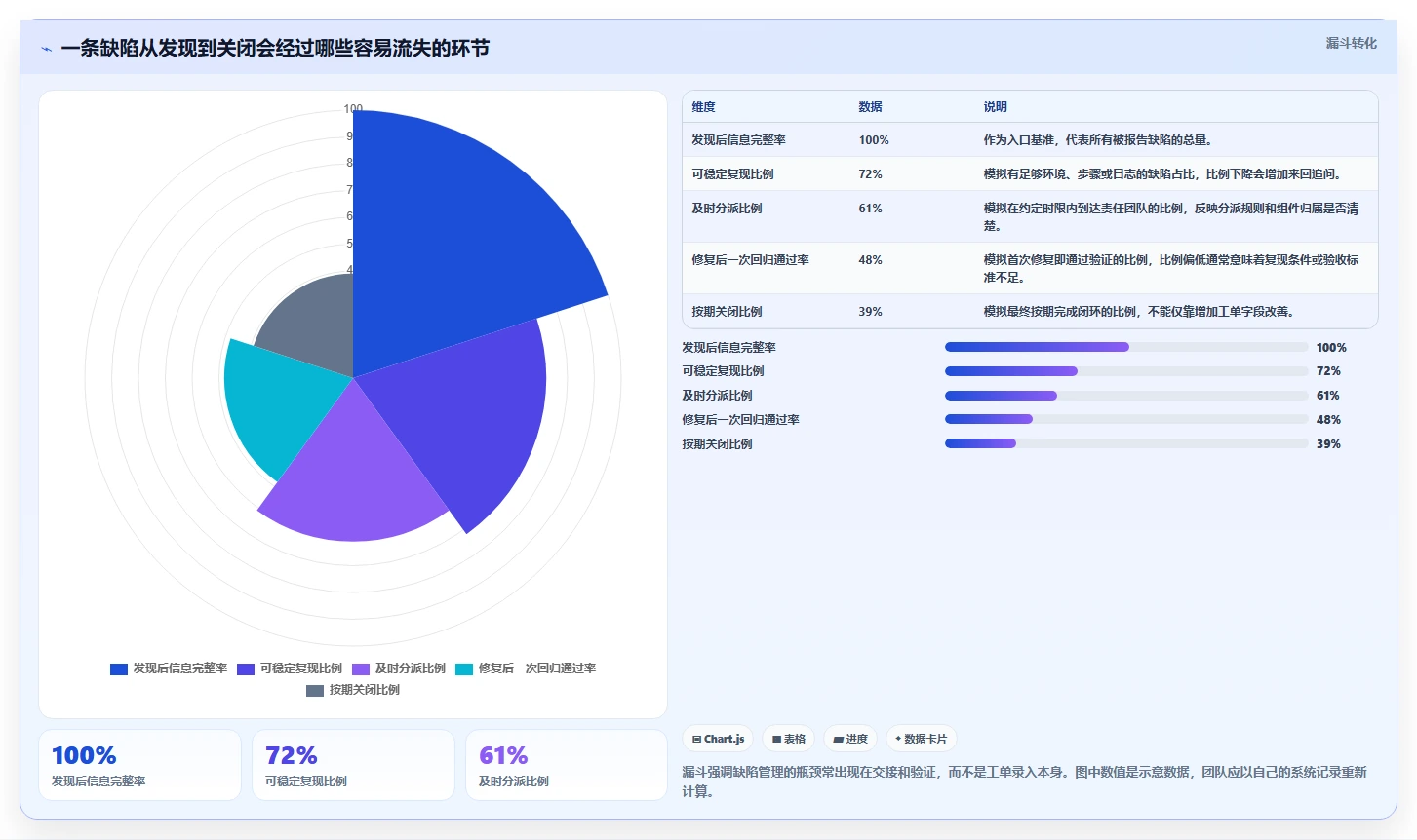 研发团队效率翻倍！2026年7款最智能的bug缺陷管理系统推荐