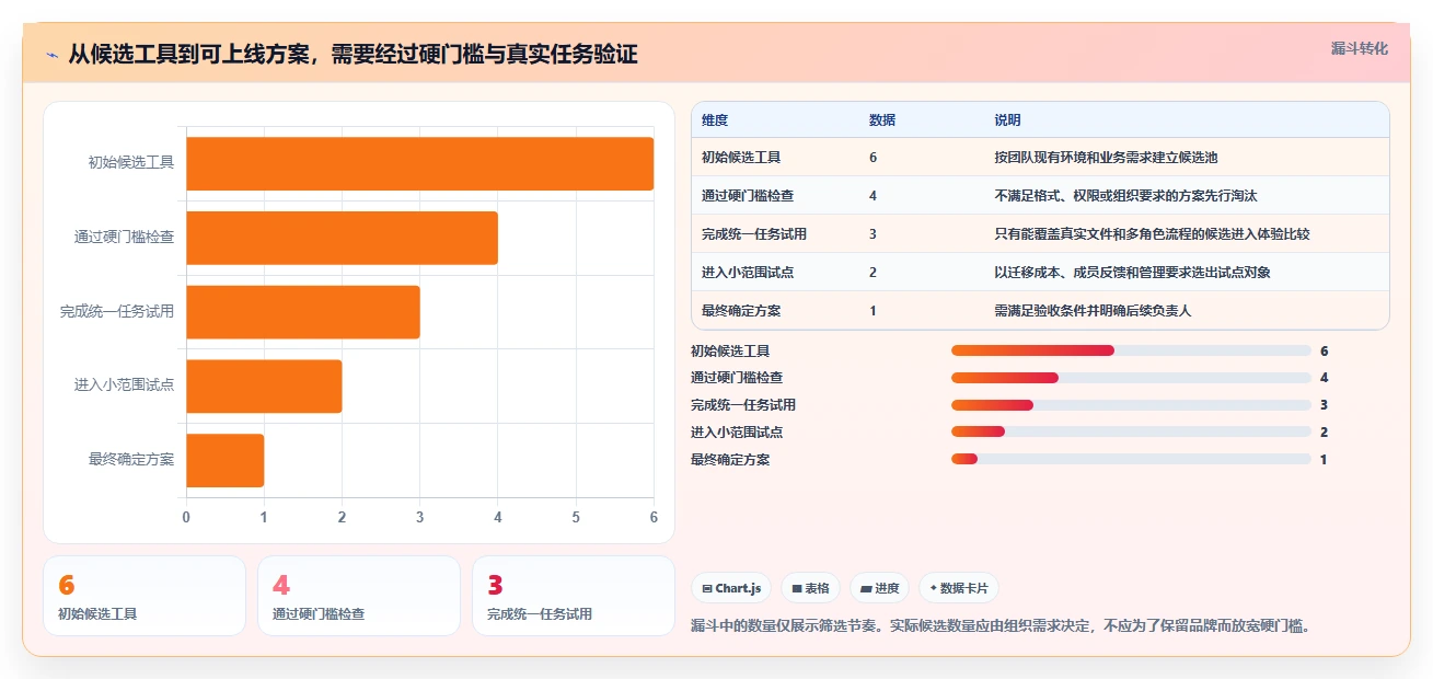2026年效率之选:6款顶级协作编辑文档软件全面对比