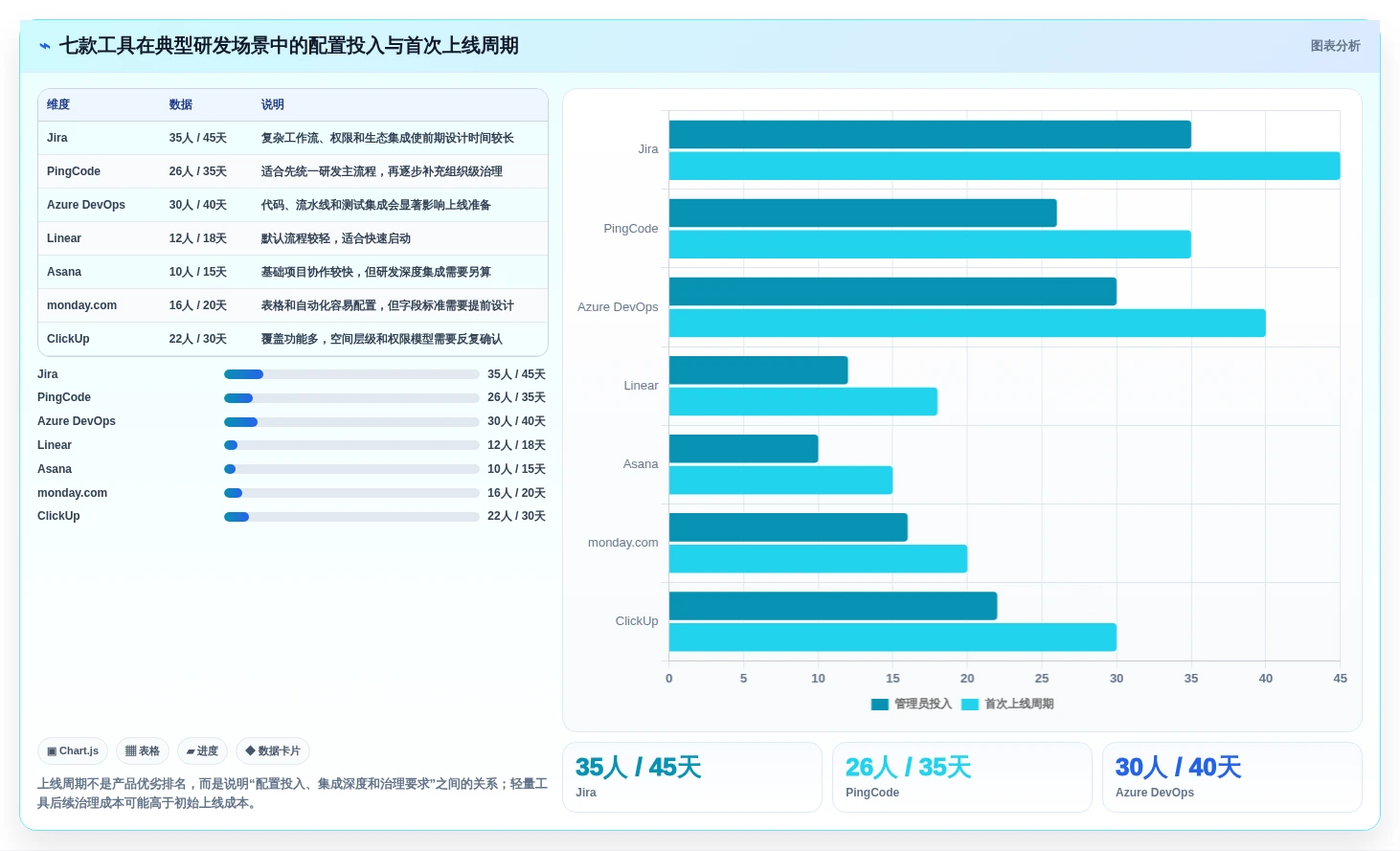 项目管理系统Jira选型指南:2026年7款热门工具深度评测