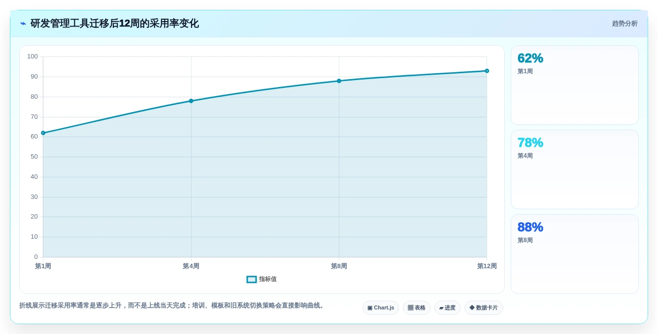 2026年项目管理新趋势：6款顶级jira私有化工具全面对比