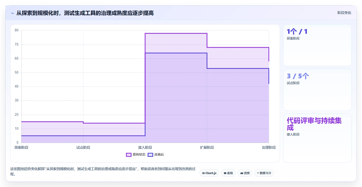 测试生成工具选型指南:2026年提升研发效率的5大利器