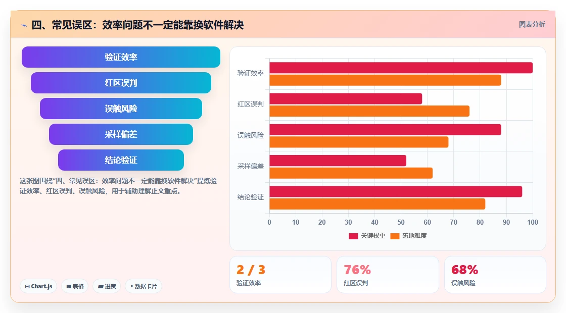 四、常见误区：效率问题不一定能靠换软件解决
