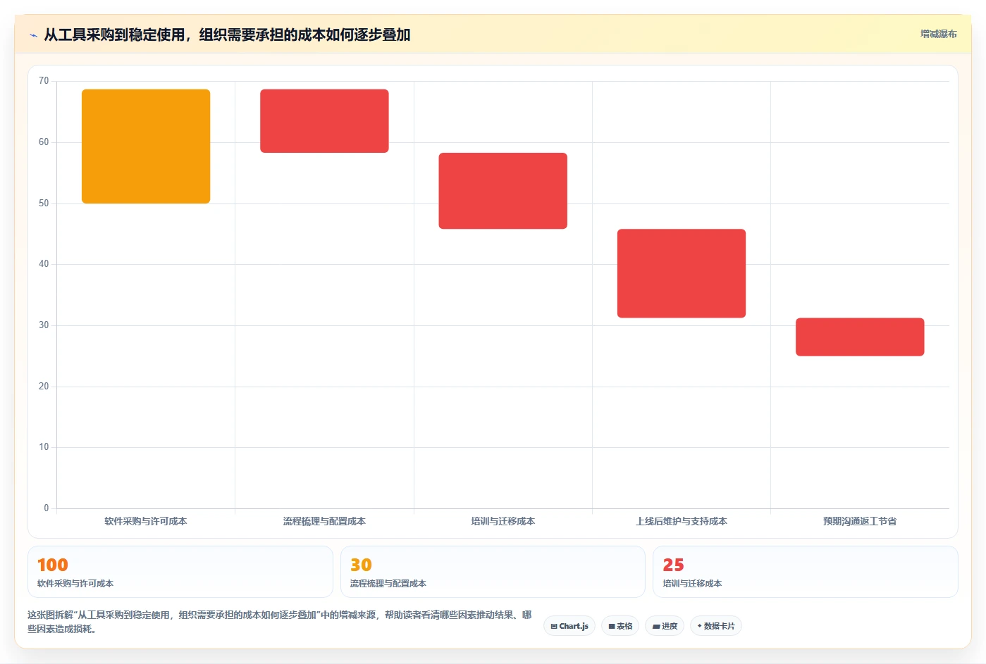 企业效率提升指南:2026年必备的7款比较好用的个人任务管理软件盘点
