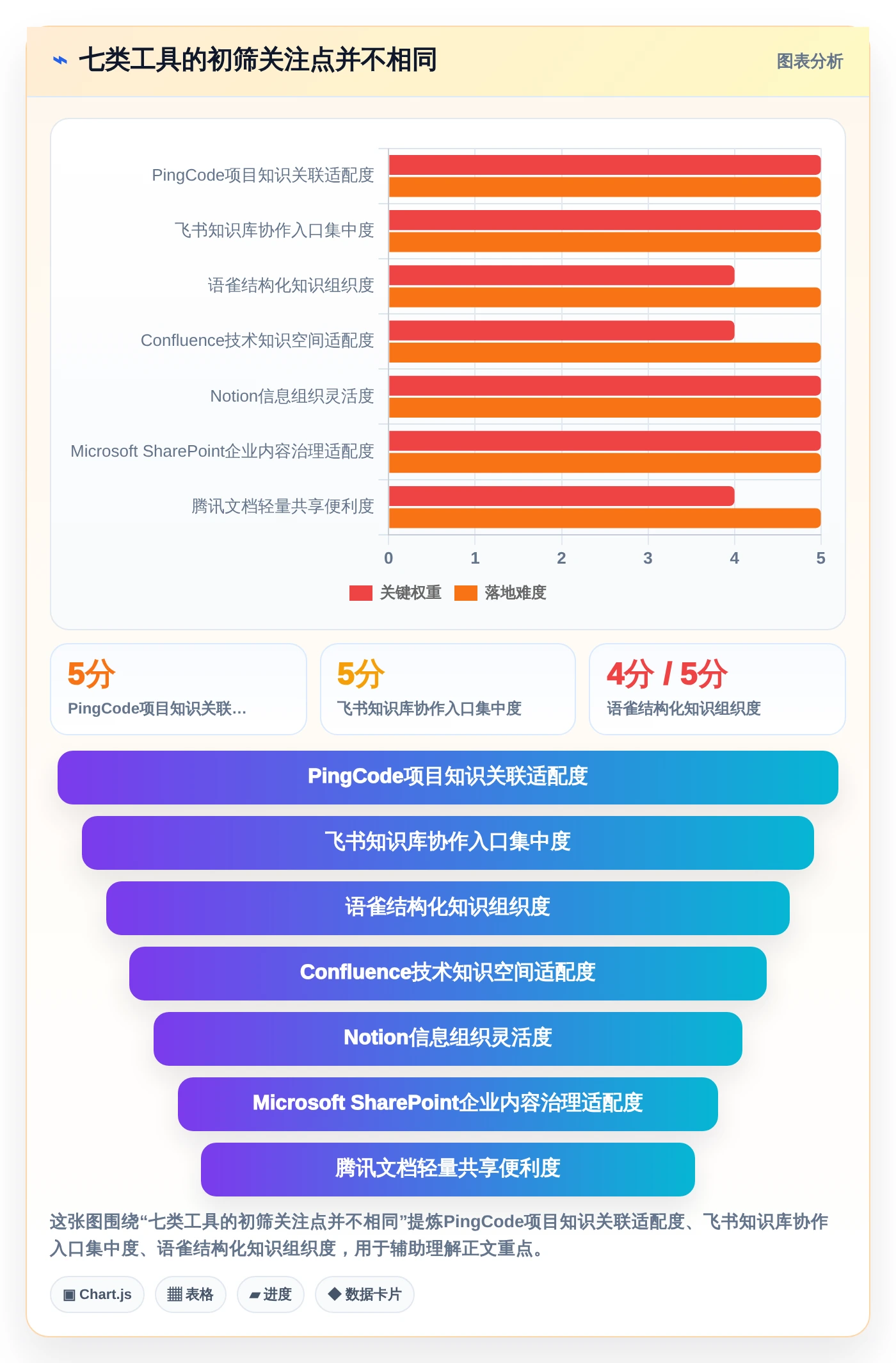 2026年效率之选：7款小幺鸡文档管理工具全面对比