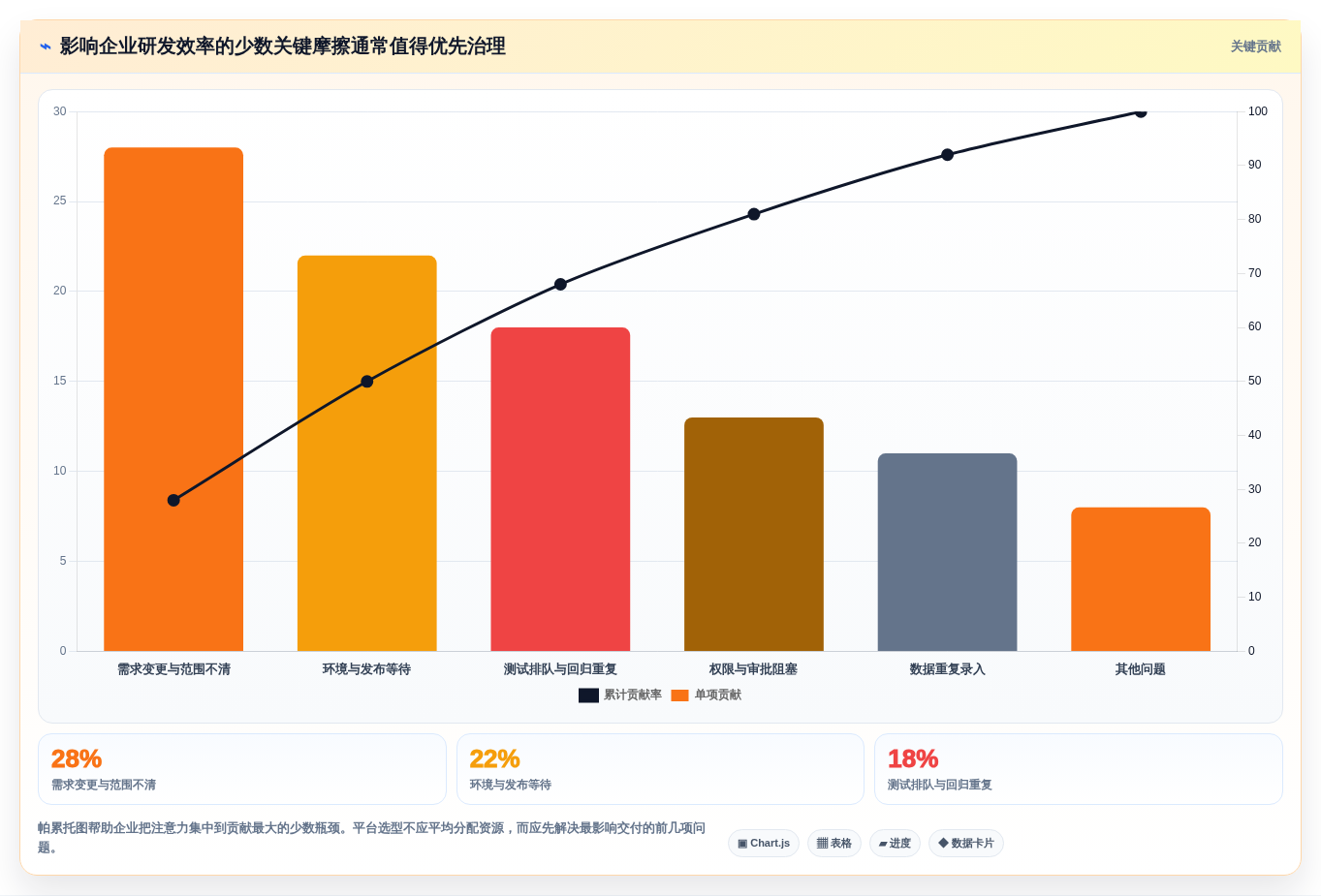 2026年企业开发平台大比拼:6款顶级工具助您提升研发效率