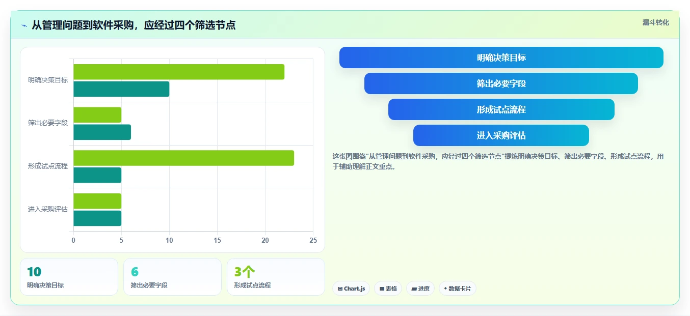 远程办公新趋势：2026年7款热门工作记录软件深度评测
