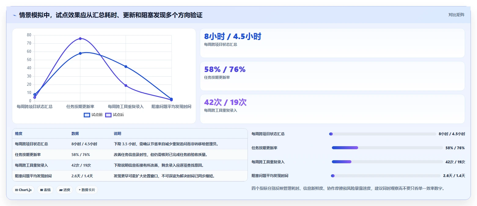 项目经理必看:2026年顶级本地任务管理软件选型指南
