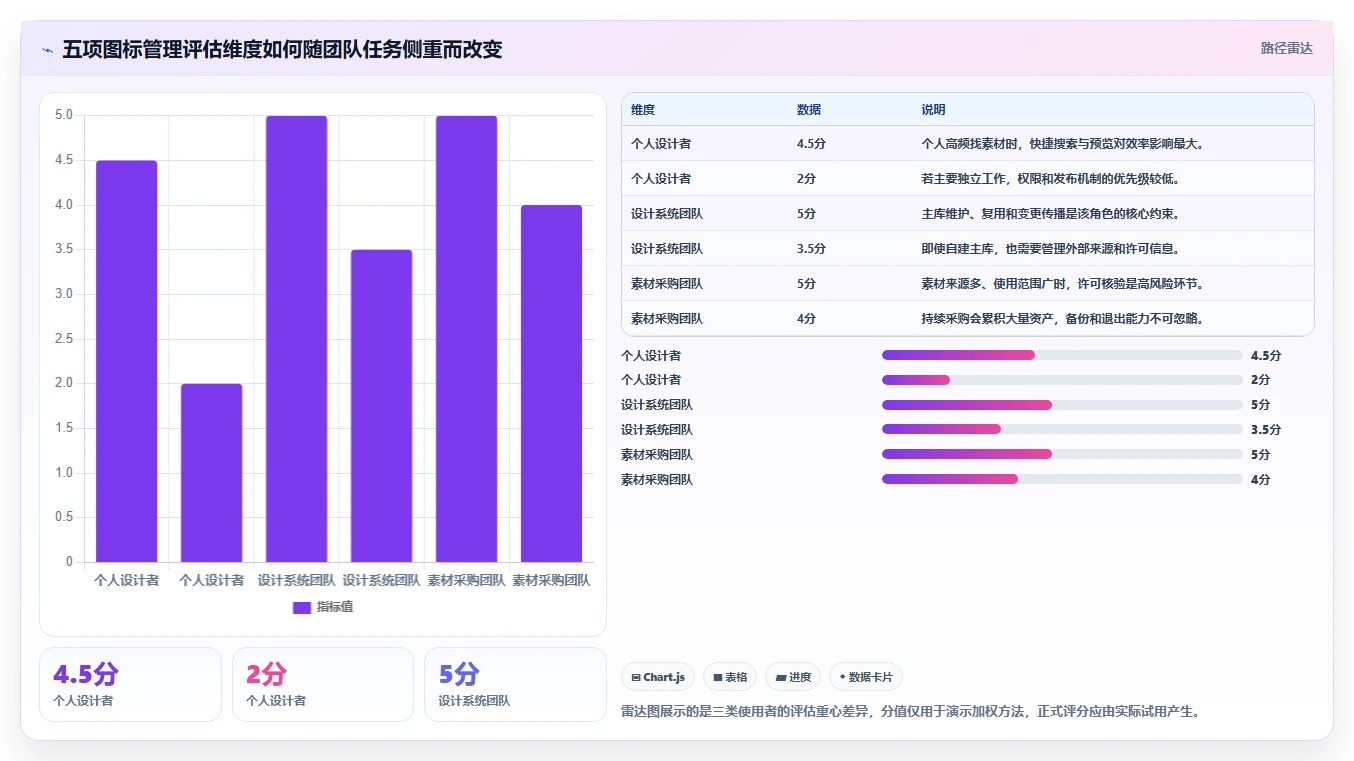 提升设计效率:2026年最值得投资的5大图标管理软件推荐