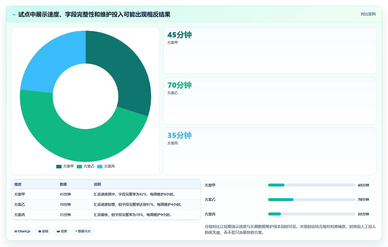 项目集管理工具选型指南:2026 年必备的 5 款工具