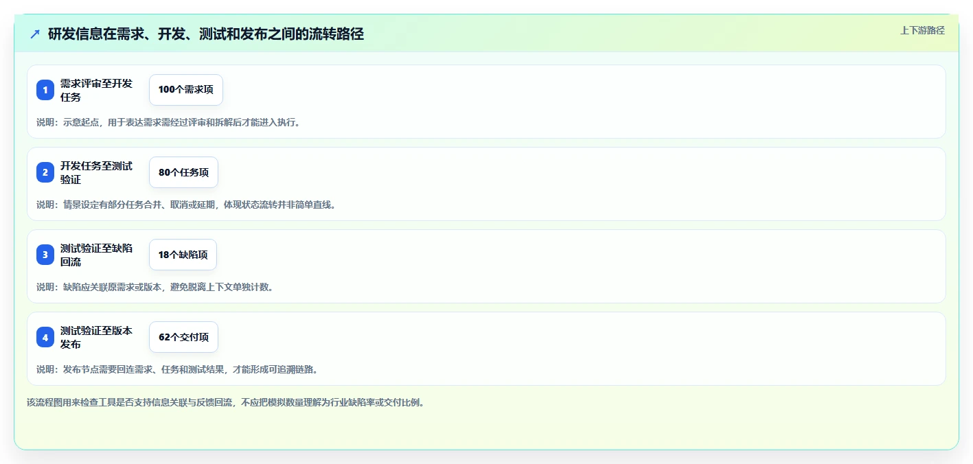 2026年研发项目管理工具选型:7款主流平台深度对比与实施指南