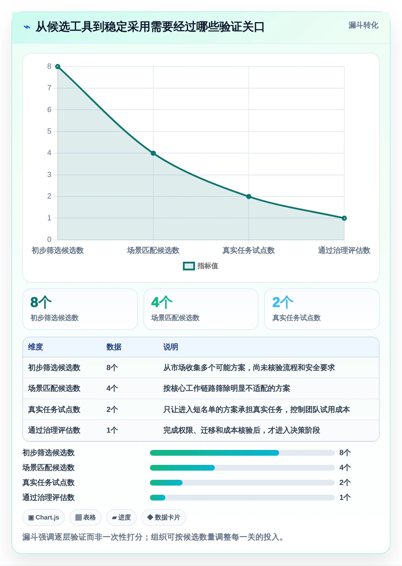 提升团队协作：2026年6大日常管理工具精选指南