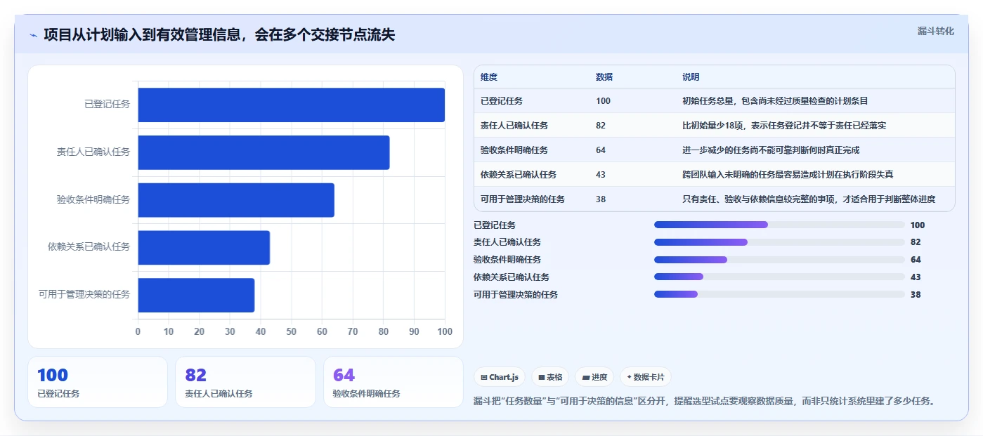 精准计划软件app选型指南:2026年项目管理必备的5大神器